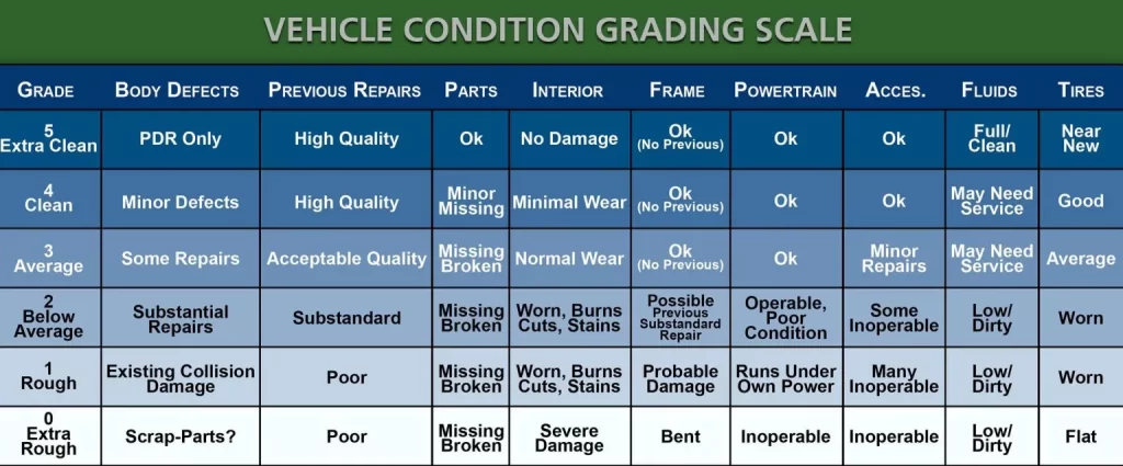 Vehicle Condition Meaning